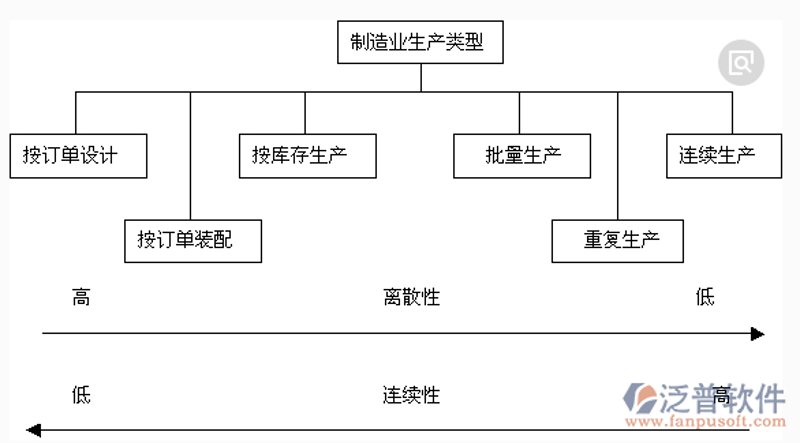 工具推荐类:开发工具有哪些?选择最合适你的那一个